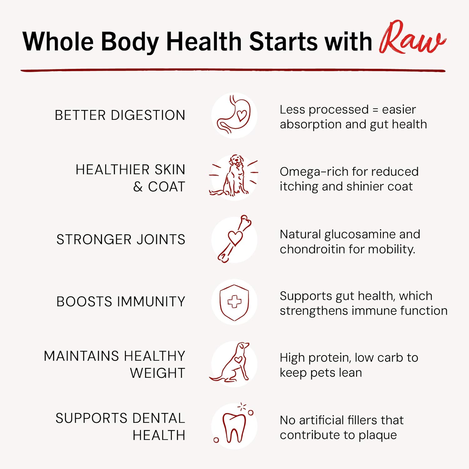 Stella & Chewy's Freeze-Dried Raw Dinner Patties - Venison Blend Recipe - High Protein Grain-Free Puppy & Dog Food - Perfect For Picky Eaters - 5.5 oz